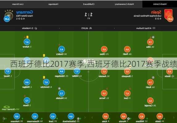 西班牙德比2017赛季,西班牙德比2017赛季战绩