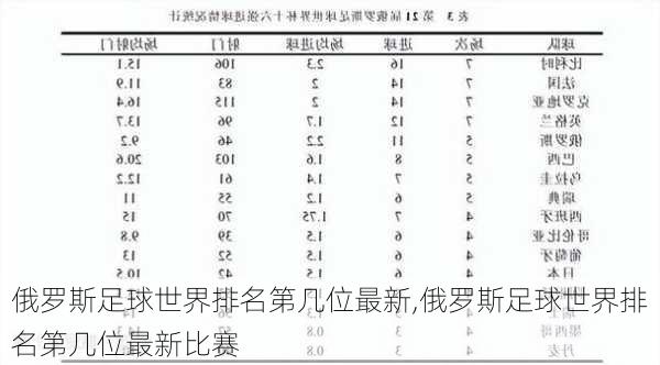 俄罗斯足球世界排名第几位最新,俄罗斯足球世界排名第几位最新比赛