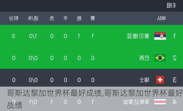 哥斯达黎加世界杯最好成绩,哥斯达黎加世界杯最好战绩