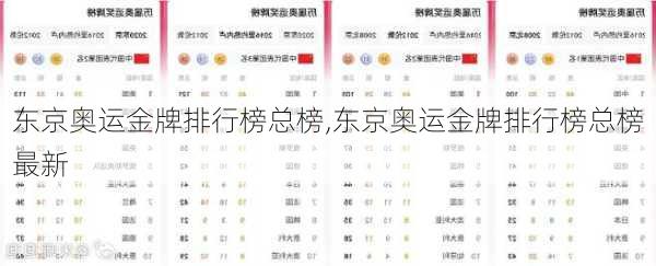 东京奥运金牌排行榜总榜,东京奥运金牌排行榜总榜最新