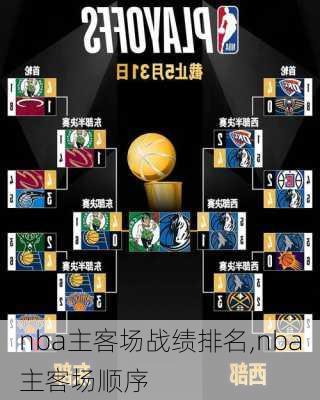 nba主客场战绩排名,nba主客场顺序