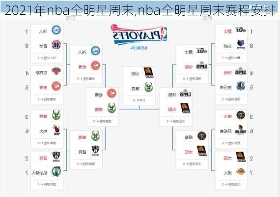 2021年nba全明星周末,nba全明星周末赛程安排