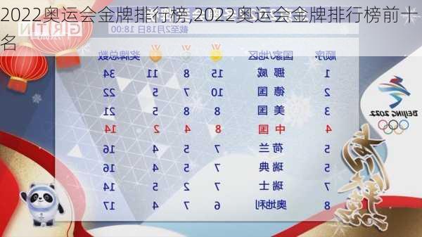 2022奥运会金牌排行榜,2022奥运会金牌排行榜前十名