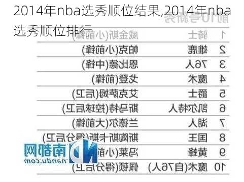 2014年nba选秀顺位结果,2014年nba选秀顺位排行