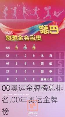 00奥运金牌榜总排名,00年奥运金牌榜