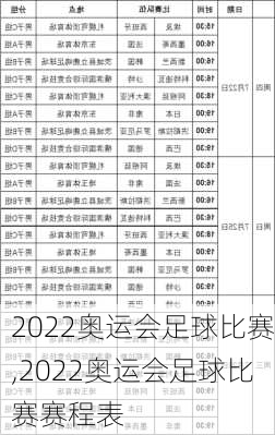 2022奥运会足球比赛,2022奥运会足球比赛赛程表