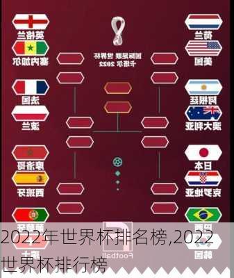 2022年世界杯排名榜,2022世界杯排行榜