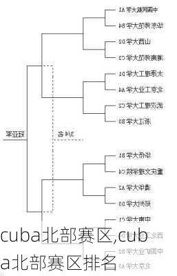 cuba北部赛区,cuba北部赛区排名