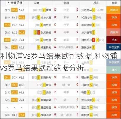 利物浦vs罗马结果欧冠数据,利物浦vs罗马结果欧冠数据分析