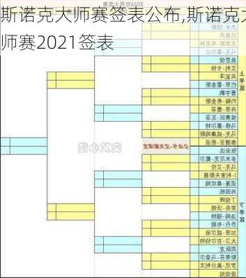 斯诺克大师赛签表公布,斯诺克大师赛2021签表