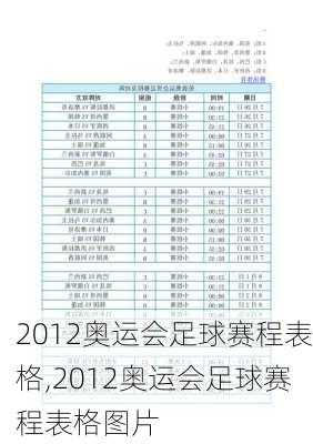 2012奥运会足球赛程表格,2012奥运会足球赛程表格图片