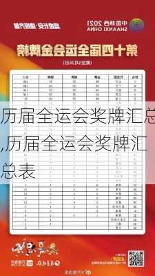 历届全运会奖牌汇总,历届全运会奖牌汇总表