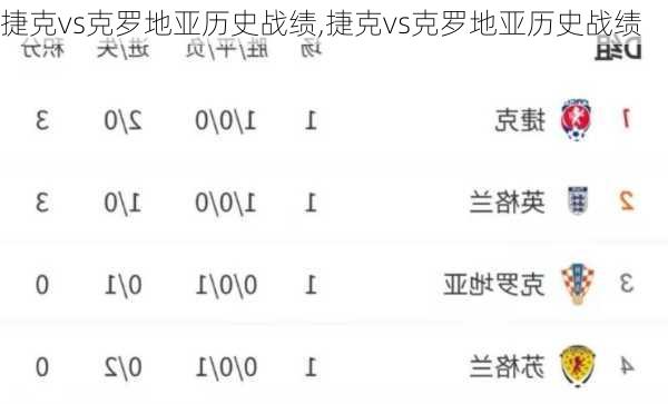 捷克vs克罗地亚历史战绩,捷克vs克罗地亚历史战绩