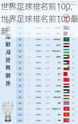 世界足球排名前100,世界足球排名前100最新