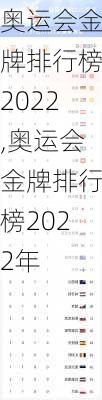 奥运会金牌排行榜2022,奥运会金牌排行榜2022年