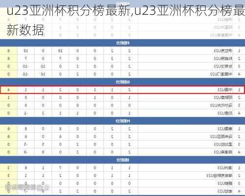 u23亚洲杯积分榜最新,u23亚洲杯积分榜最新数据