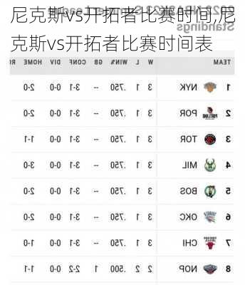 尼克斯vs开拓者比赛时间,尼克斯vs开拓者比赛时间表