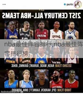 nba最佳阵容排行,nba最佳阵容排行榜