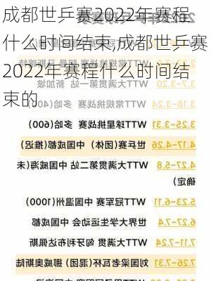 成都世乒赛2022年赛程什么时间结束,成都世乒赛2022年赛程什么时间结束的