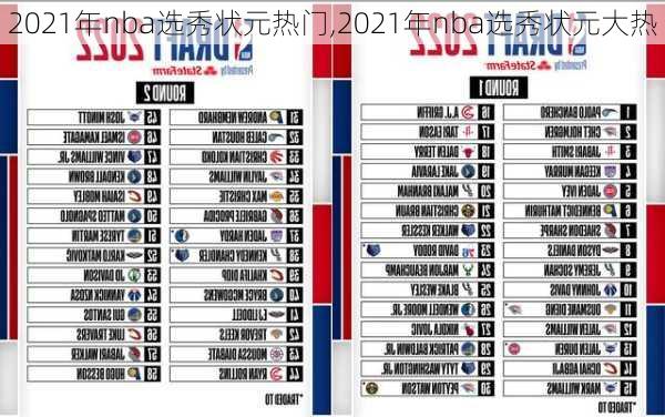 2021年nba选秀状元热门,2021年nba选秀状元大热