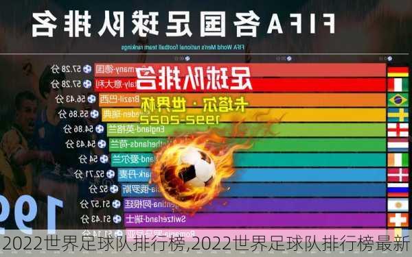 2022世界足球队排行榜,2022世界足球队排行榜最新