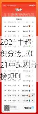 2021中超积分榜,2021中超积分榜规则