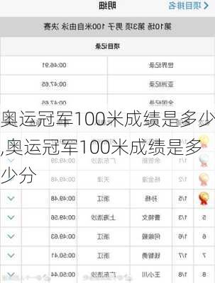 奥运冠军100米成绩是多少,奥运冠军100米成绩是多少分