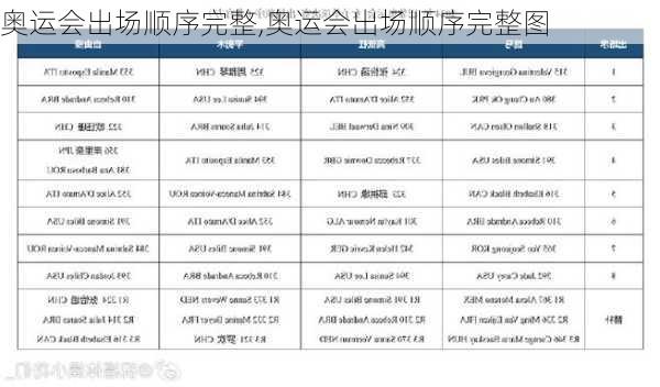 奥运会出场顺序完整,奥运会出场顺序完整图