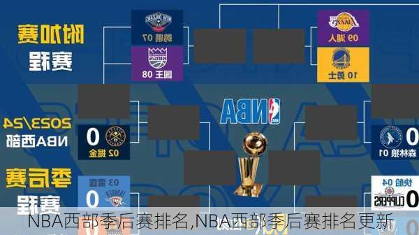 NBA西部季后赛排名,NBA西部季后赛排名更新