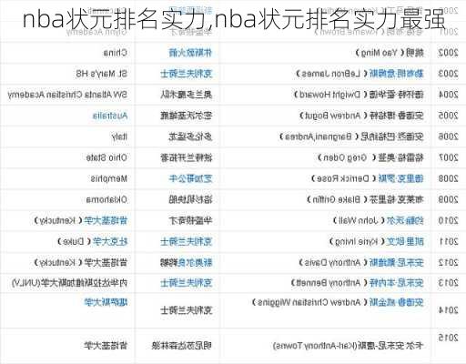 nba状元排名实力,nba状元排名实力最强