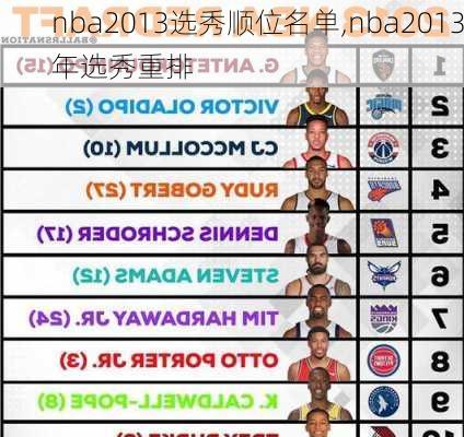 nba2013选秀顺位名单,nba2013年选秀重排