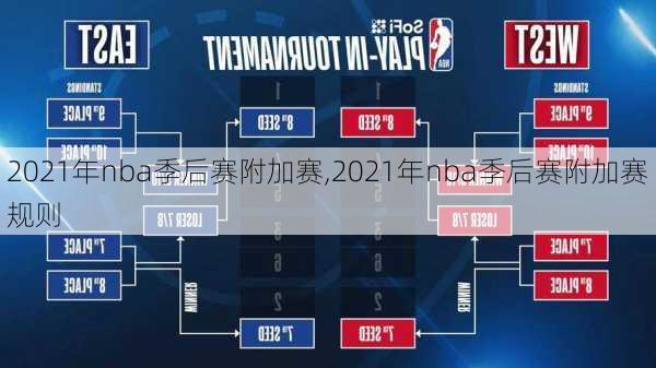 2021年nba季后赛附加赛,2021年nba季后赛附加赛规则