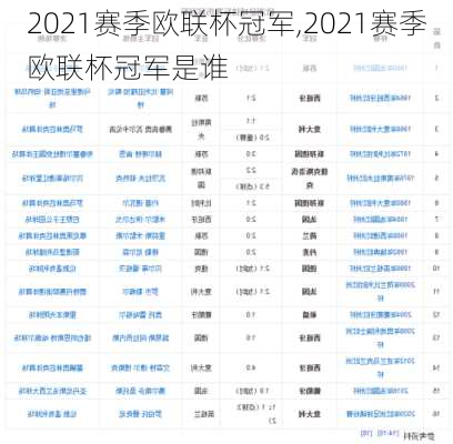 2021赛季欧联杯冠军,2021赛季欧联杯冠军是谁