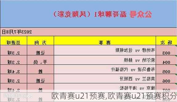 欧青赛u21预赛,欧青赛u21预赛积分