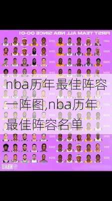 nba历年最佳阵容一阵图,nba历年最佳阵容名单