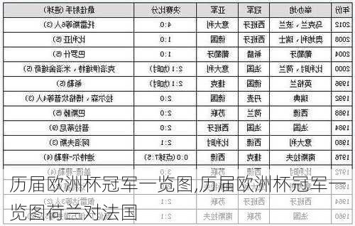 历届欧洲杯冠军一览图,历届欧洲杯冠军一览图荷兰对法国