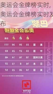 奥运会金牌榜实时,奥运会金牌榜实时发布