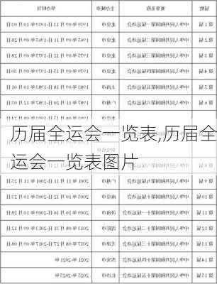 历届全运会一览表,历届全运会一览表图片