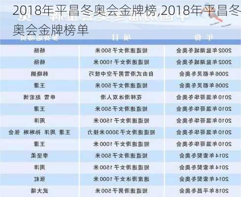 2018年平昌冬奥会金牌榜,2018年平昌冬奥会金牌榜单