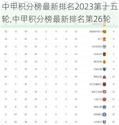 中甲积分榜最新排名2023第十五轮,中甲积分榜最新排名第26轮