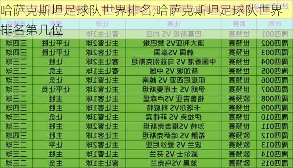 哈萨克斯坦足球队世界排名,哈萨克斯坦足球队世界排名第几位