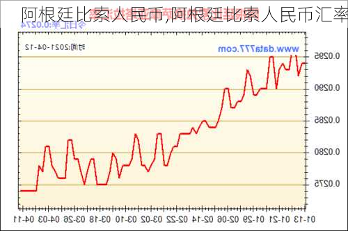 阿根廷比索人民币,阿根廷比索人民币汇率