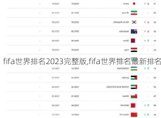 fifa世界排名2023完整版,fifa世界排名最新排名