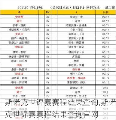 斯诺克世锦赛赛程结果查询,斯诺克世锦赛赛程结果查询官网