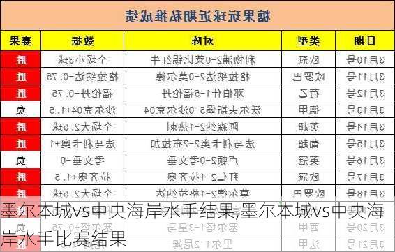 墨尔本城vs中央海岸水手结果,墨尔本城vs中央海岸水手比赛结果