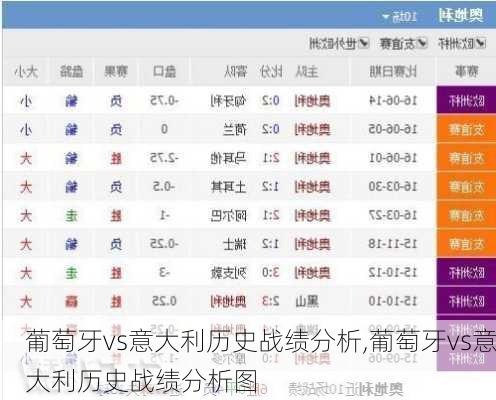 葡萄牙vs意大利历史战绩分析,葡萄牙vs意大利历史战绩分析图