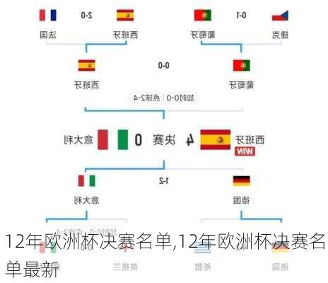 12年欧洲杯决赛名单,12年欧洲杯决赛名单最新