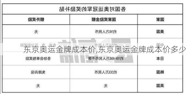 东京奥运金牌成本价,东京奥运金牌成本价多少