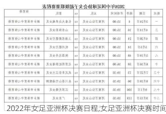 2022年女足亚洲杯决赛日程,女足亚洲杯决赛时间