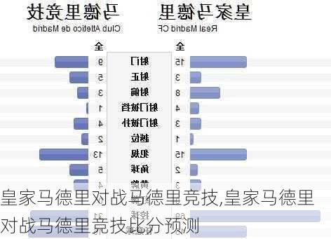 皇家马德里对战马德里竞技,皇家马德里对战马德里竞技比分预测